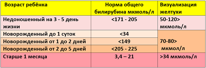 Желтуха новорожденных – причины, последствия