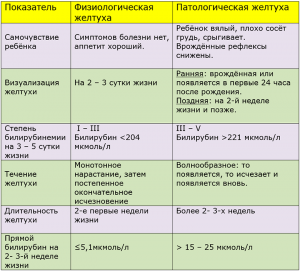 Стул при физиологической желтухе новорожденных