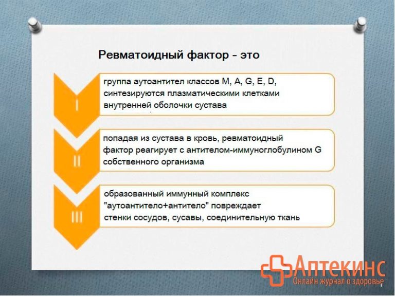 Ревматоидный фактор норма по возрасту таблица Ревматоидный фактор (Ревмофактор) повышен в анализе крови - что делать?